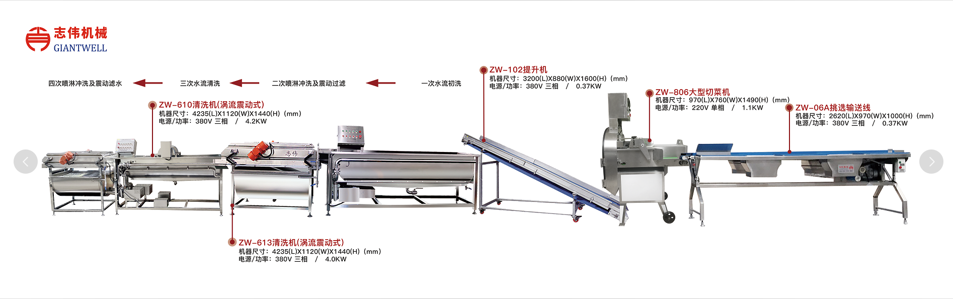 凈菜加工的特點(diǎn)有哪些？中央廚房?jī)舨思庸ぴO(shè)備廠家為您講解